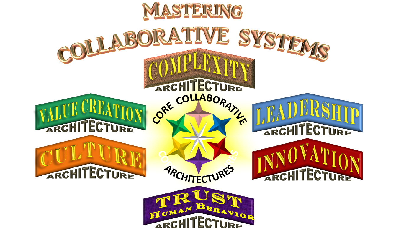 Mastering Collaborative Systems